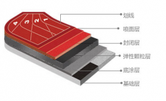 透氣型塑膠跑道 施工方案?